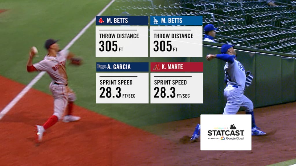 How Advanced Stats Are Transforming Mlb Sports Review Hq